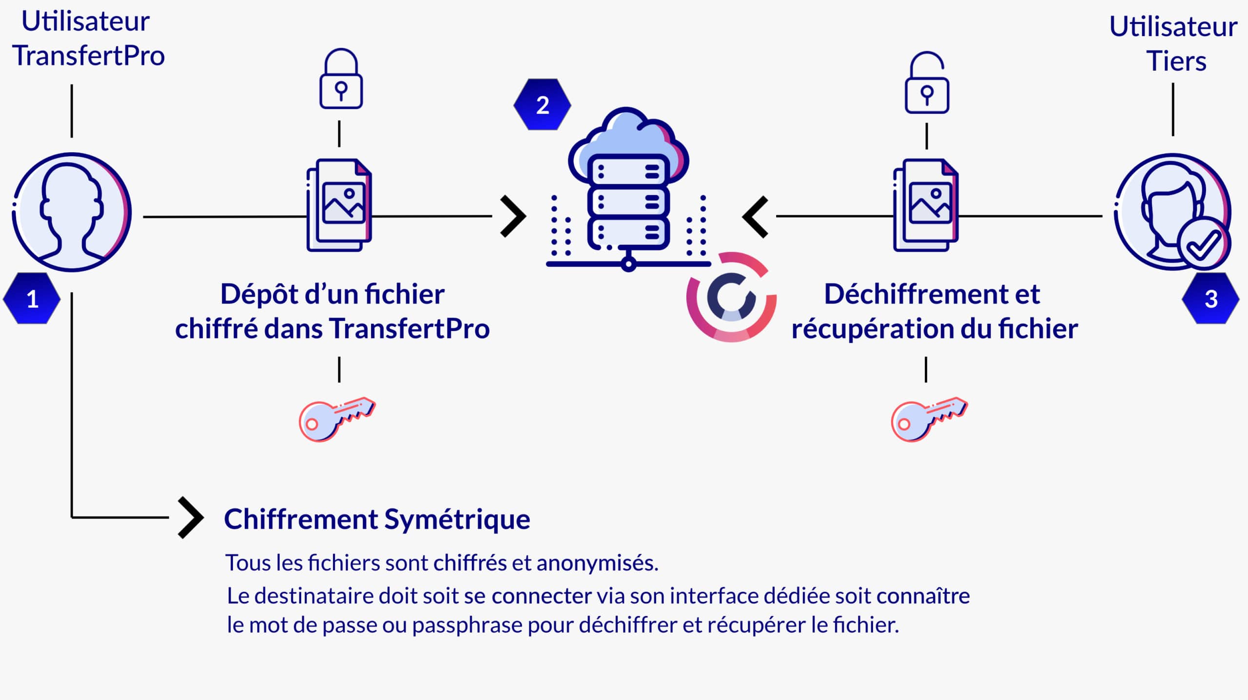 Plan de travail – 3@2x