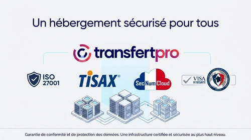 Un hébergement sécurisé pour tous, un parfait complément !