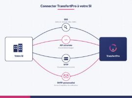 Comment connecter TransfertPro avec votre SI : SaaS Mutualisé, Dédié et Hybride