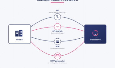 Comment connecter TransfertPro avec votre SI : SaaS Mutualisé, Dédié et Hybride