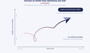 Envoyer un fichier trop volumineux par mail : toutes les méthodes