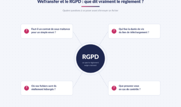 WeTransfer et le RGPD : que dit vraiment le règlement ?