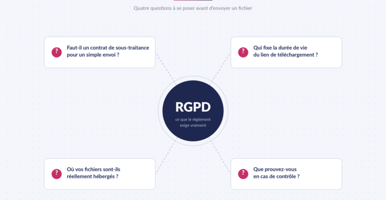 WeTransfer et le RGPD : que dit vraiment le règlement ?